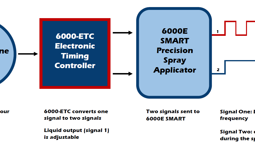 6000-ETC Controller